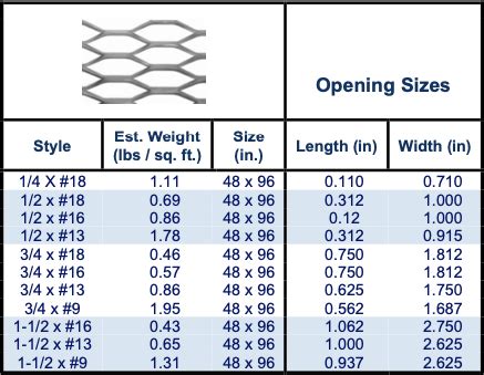 expanded metal sheet dimensions|flattened expanded metal size chart.